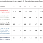 ORGANIZACIONES