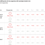 Seguridadtabla