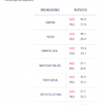 Tabla 100