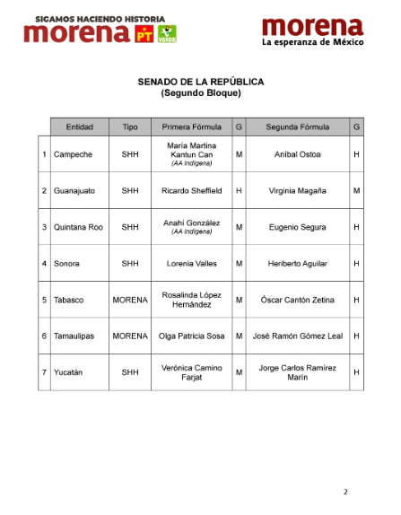 Morena lista de candidatos a Senadores 2024